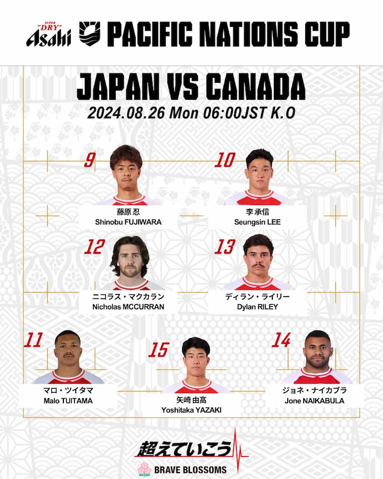 Japan Squad vs Canada – Pacific Nations Cup 2024