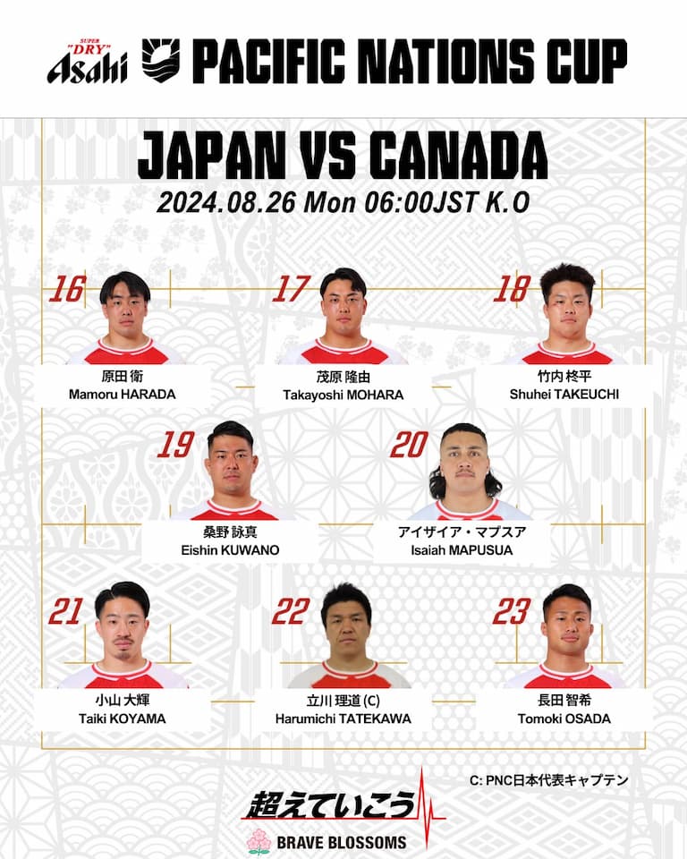 Japan Squad vs Canada – Pacific Nations Cup 2024