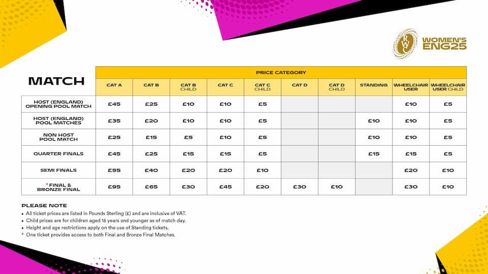 Women’s Rugby World Cup England 2025 Tickets