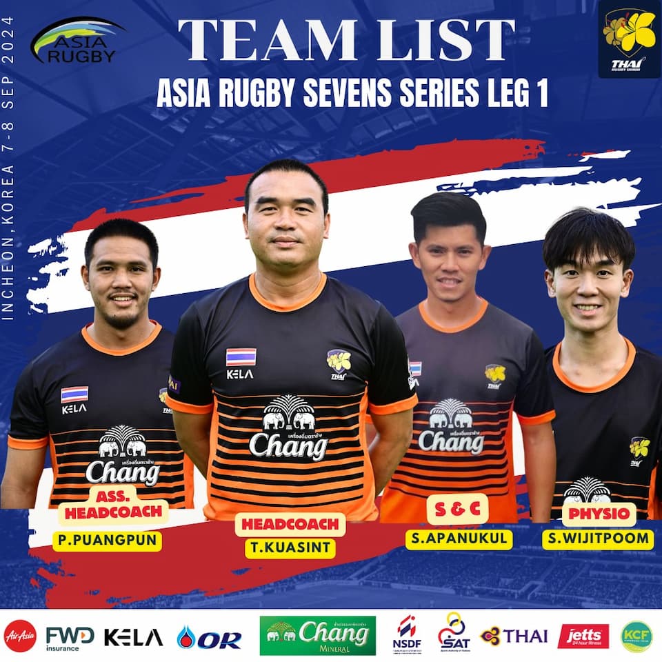 Thailand men Squad Korea 7s 2024