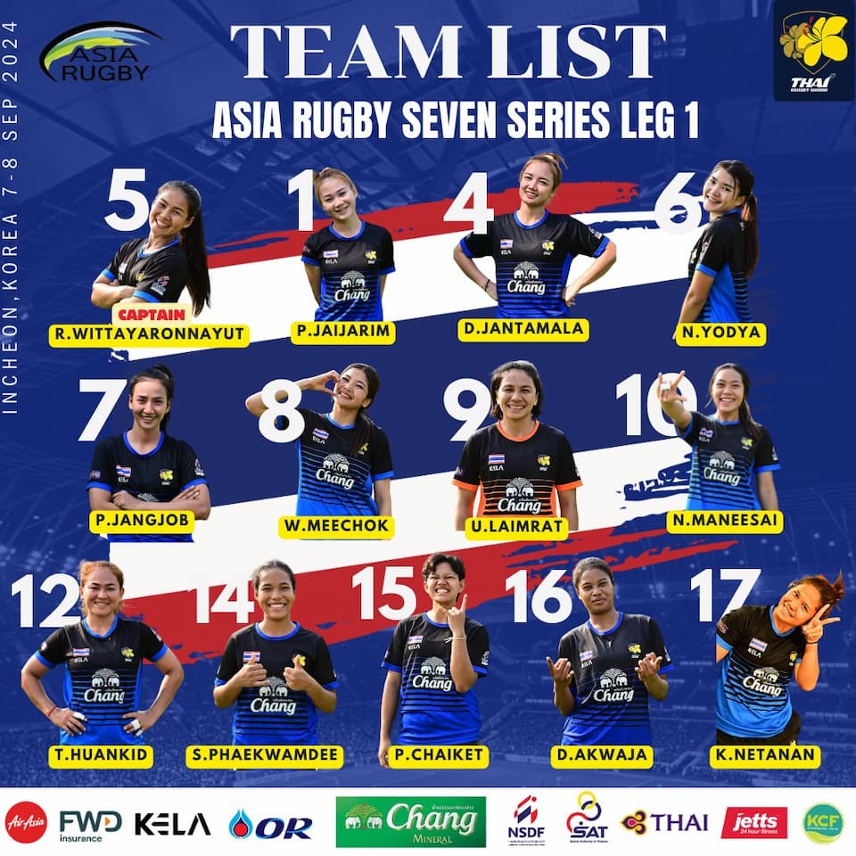 Thailand Women Squads Korea 7s 2024