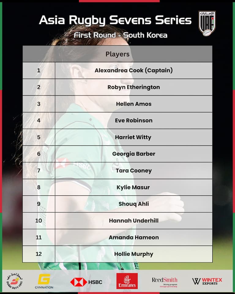 UAE Men and Women Squads Korea 7s 2024