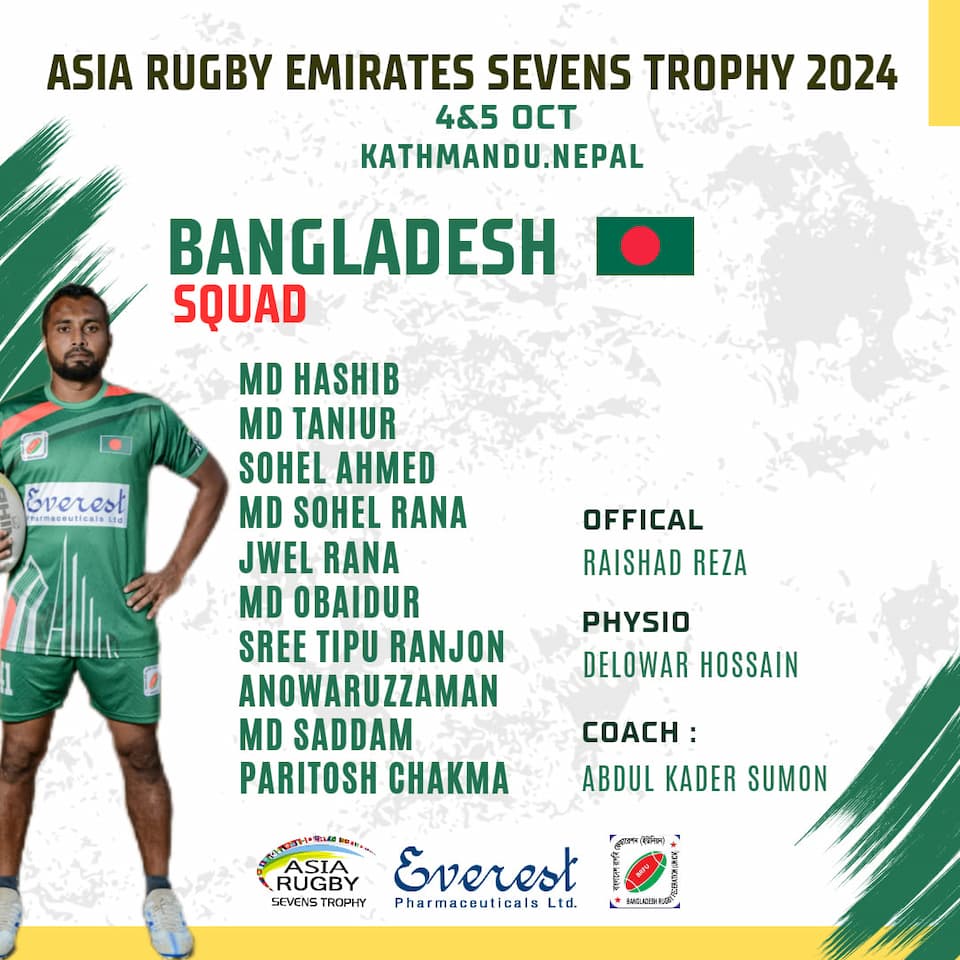 Bangladesh Men's Sevens Squad  - ARST 2024