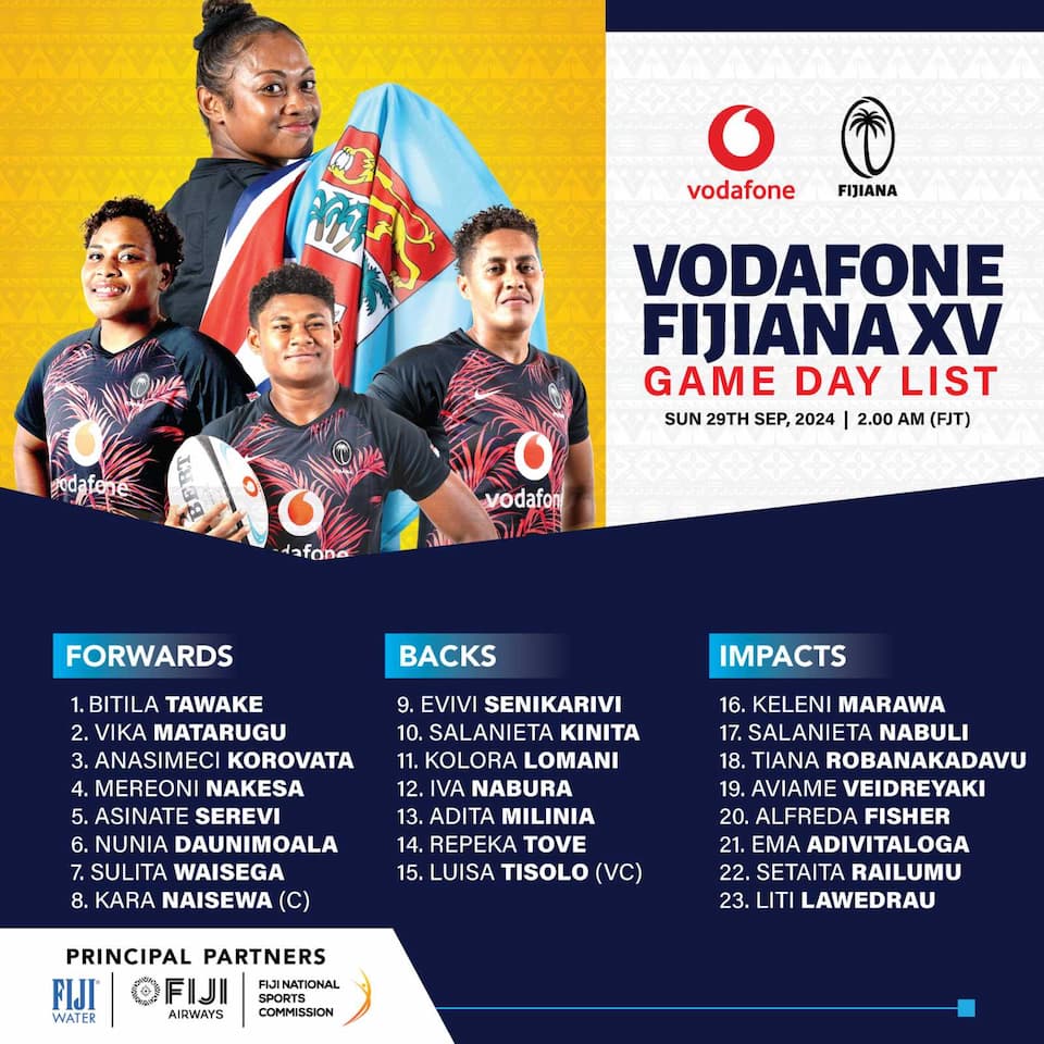 Fiji Squad vs Hong Kong China – WXV2 2024