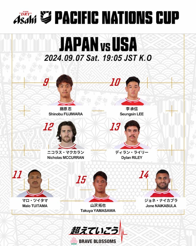 Japan Squad vs USA– Pacific Nations Cup 2024