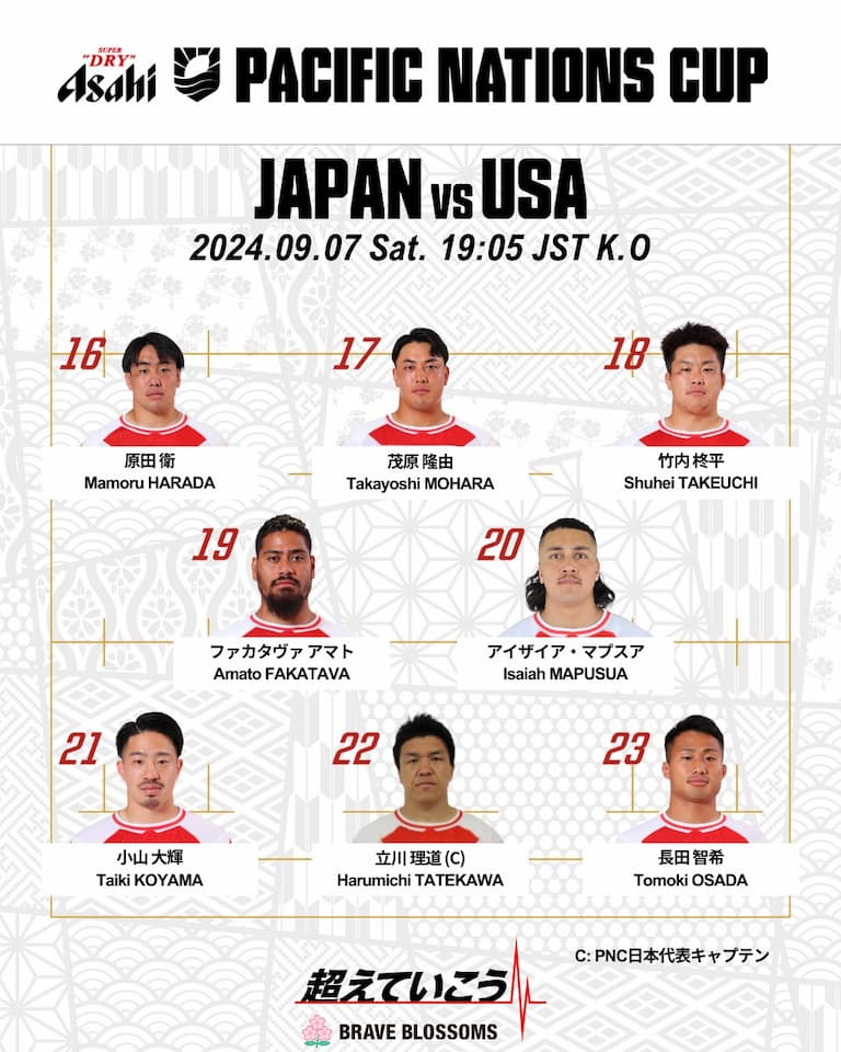 Japan Squad vs USA– Pacific Nations Cup 2024