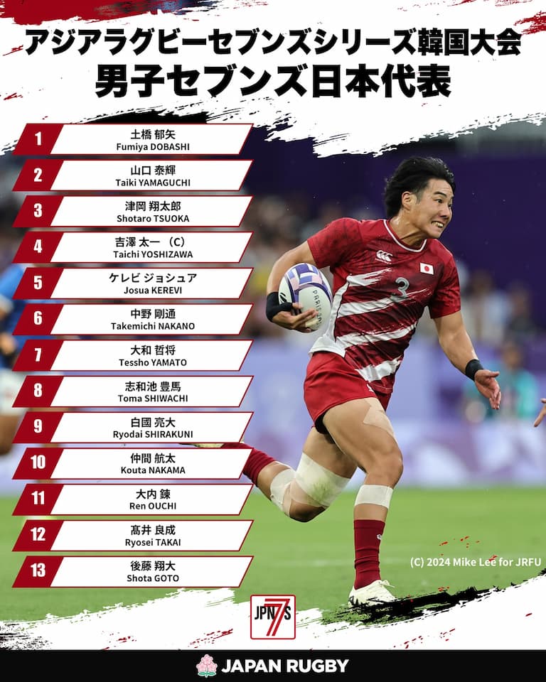 Japan men Squad Korea 7s 2024