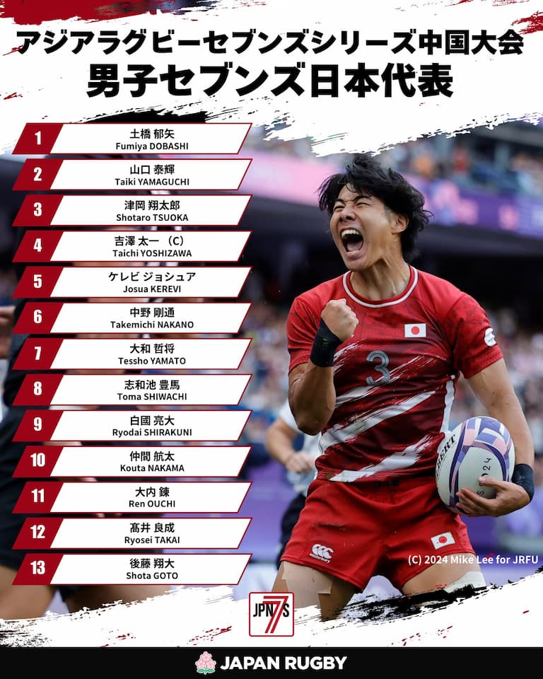 Japan Women & Men Squads - China 7s 2024