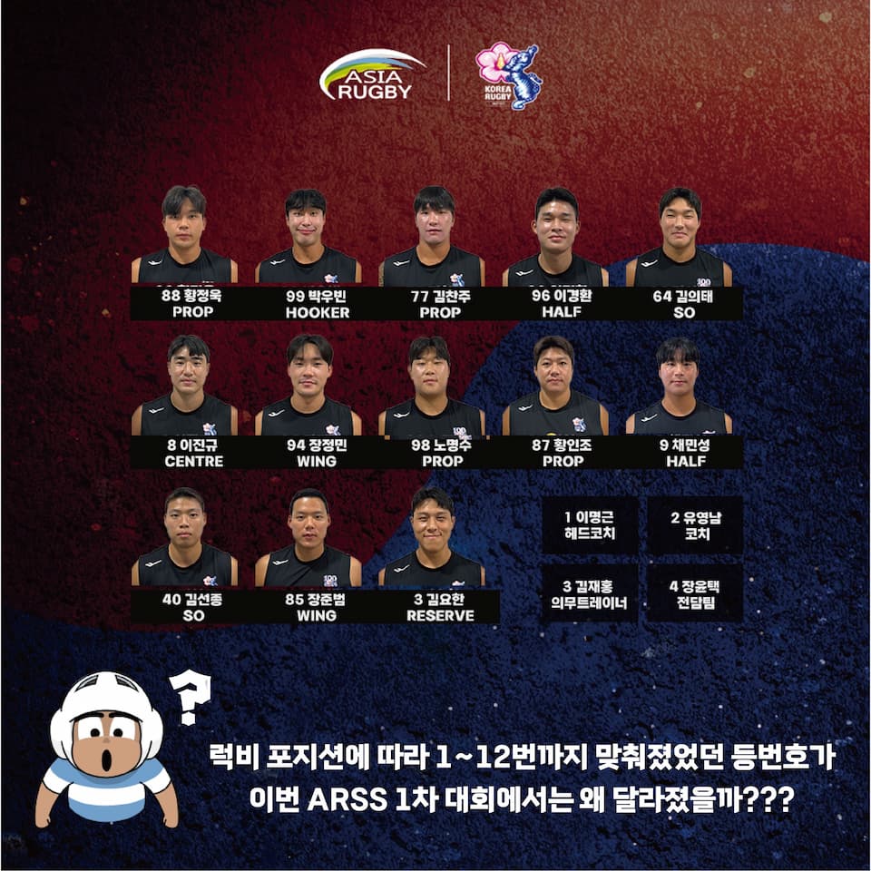 South Korea Men's Squad - China 7s 2024