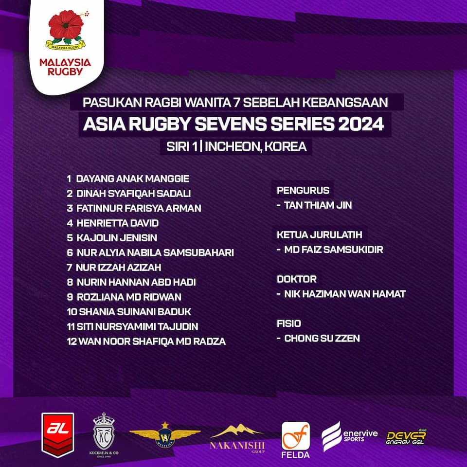 Malaysia Men and Women Squads Korea 7s 2024