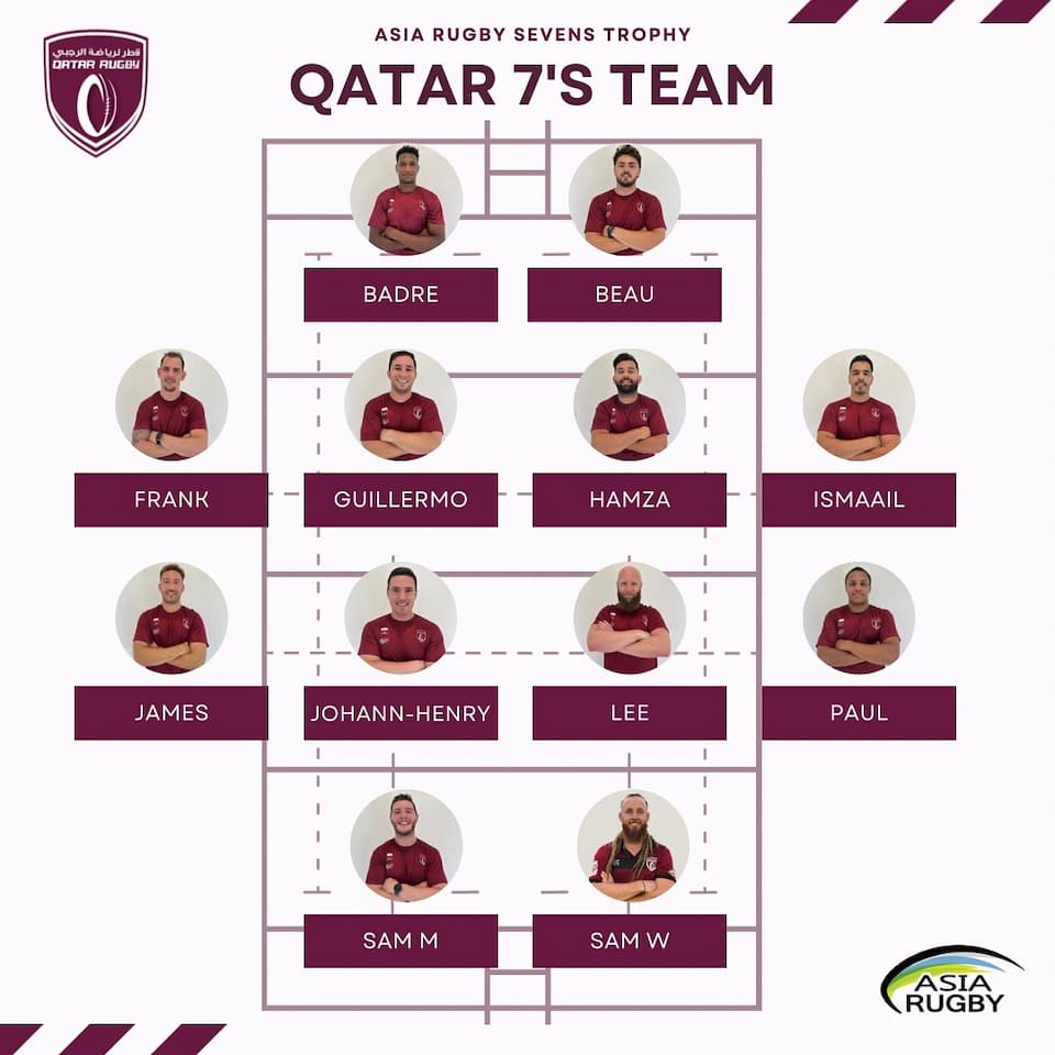 Qatar Men's Sevens Squad  - ARST 2024