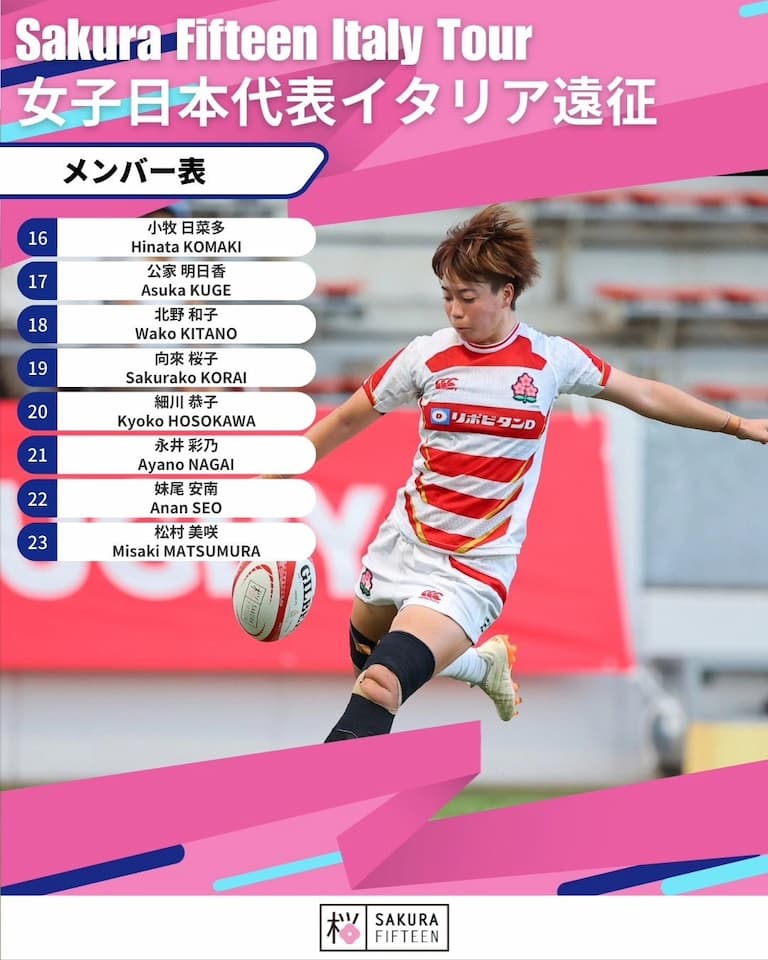 Japan Sakura XV Squad vs Italy 2024