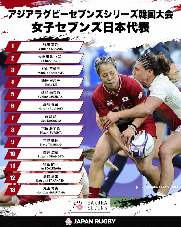 Japan Women Squad Korea 7s 2024