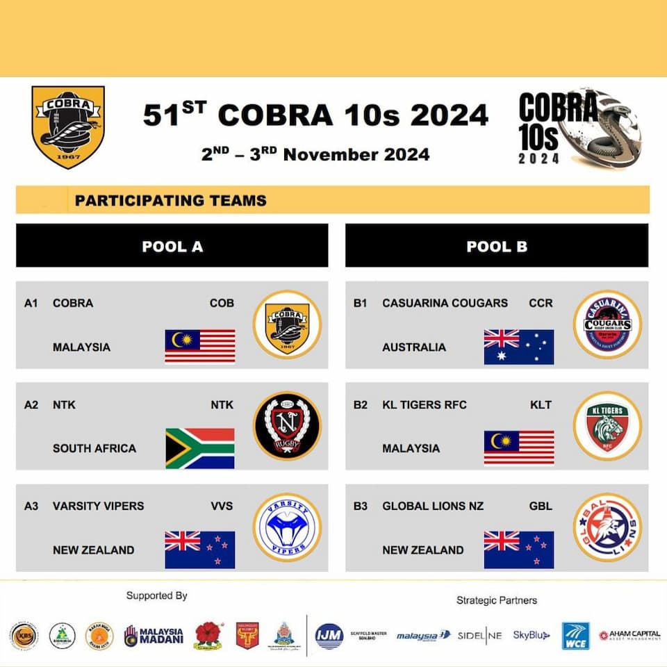 COBRA 10s 2024 Pools