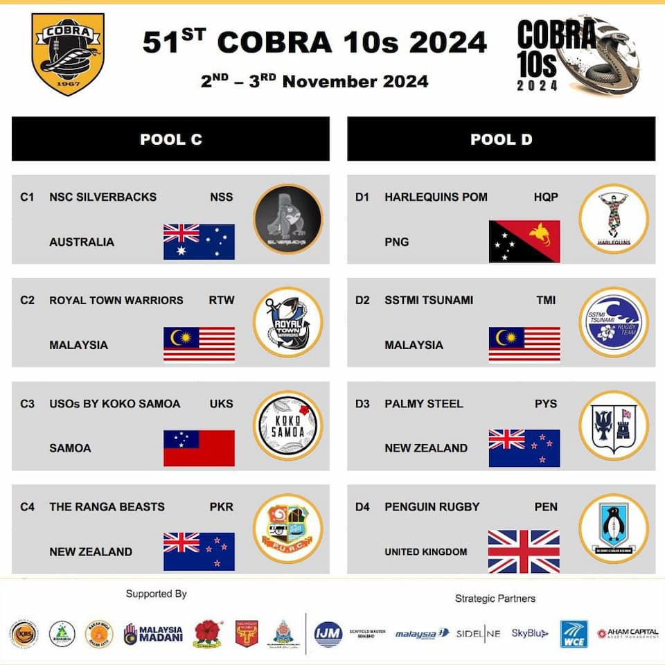 COBRA 10s 2024 Pools