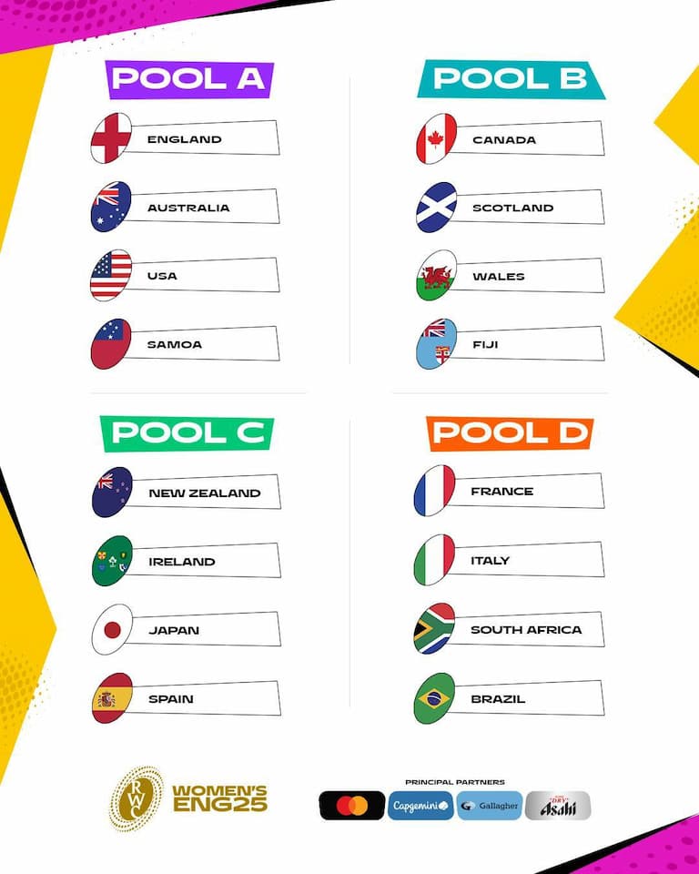 Women’s Rugby World Cup England 2025 Pools Confirmed Japan in Pool C