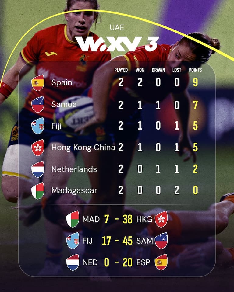 WXV 3 2024 Standings