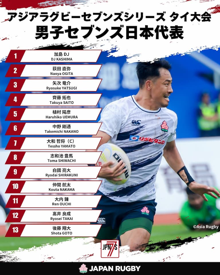 Japan Women & Men ARESS 2024 – Bangkok 7s Squad