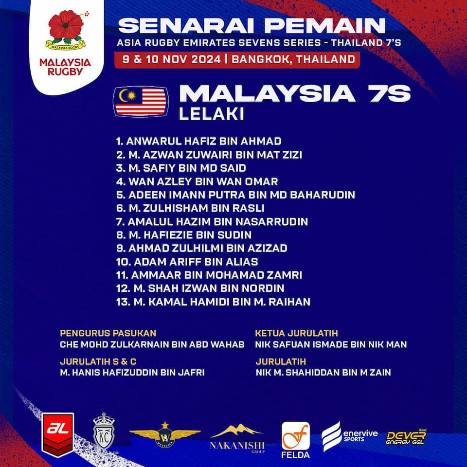 Malaysia Men ARESS 2024 – Bangkok 7s Squad