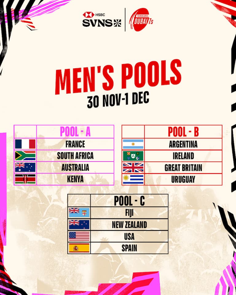 Men's Pools - Dubai 7s 2024