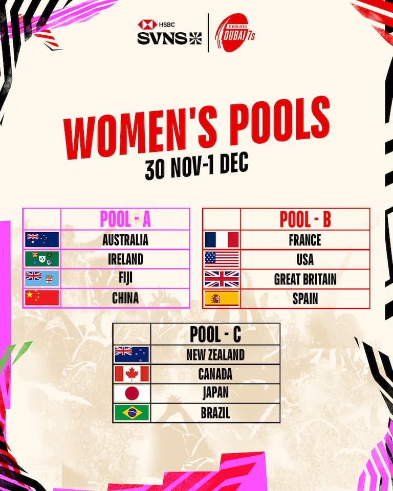 Women's Pools - Dubai 7s 2024