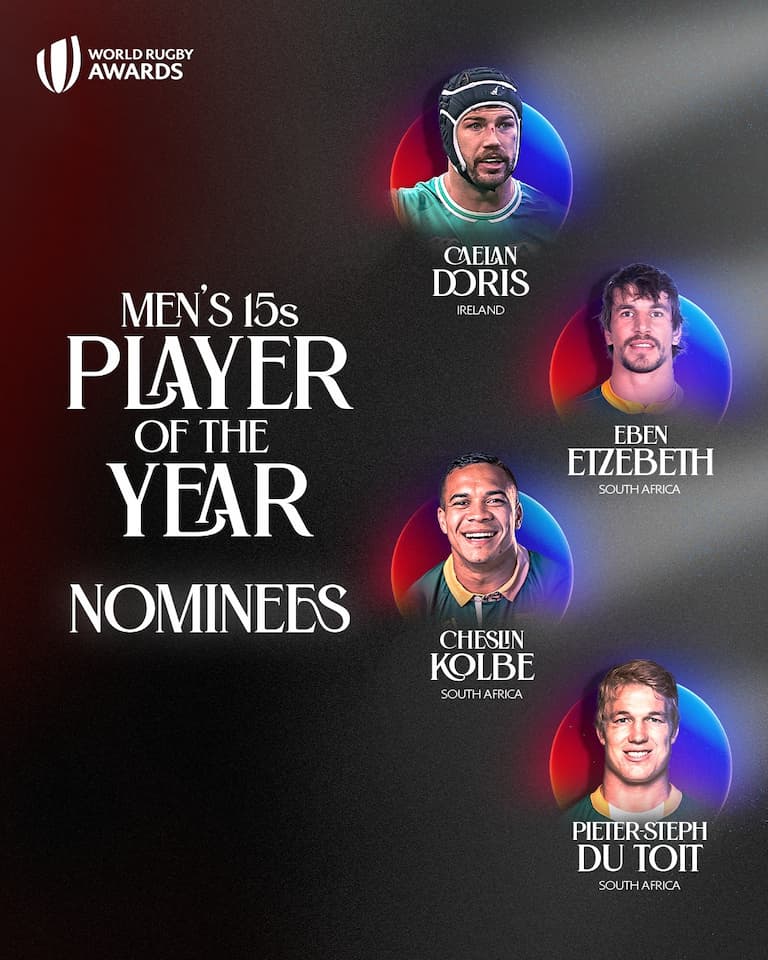 World Rugby Men’s 15s Player of the Year