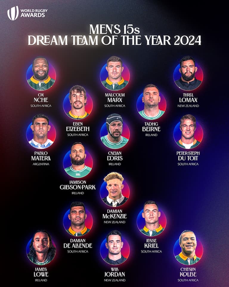 World Rugby Men’s 15s Dream Team of the Year: