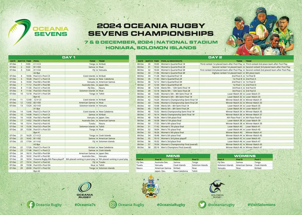 Oceania Sevens 2024 Schedule