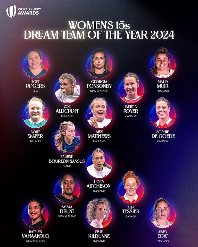 World Rugby Women’s 15s Dream Team of the Year