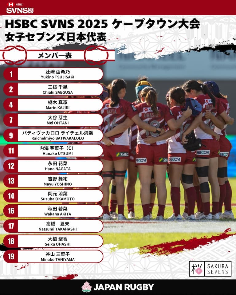 Japan Sakura 7s - Cape Town SVNS 2024 squad