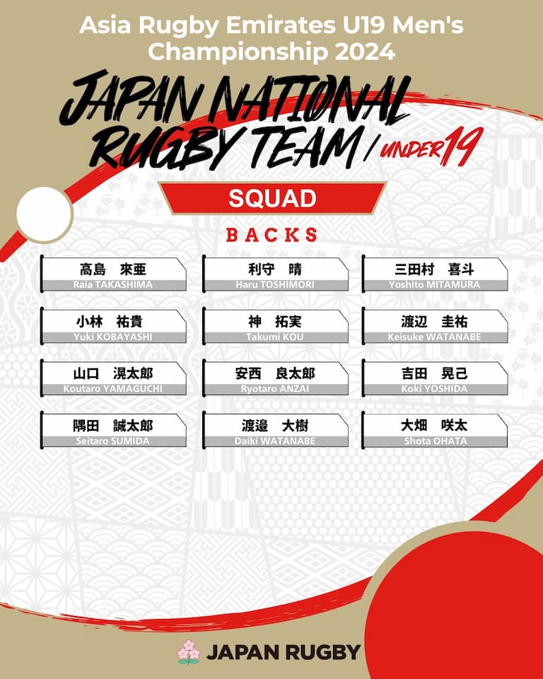 Japan U19s 2024 squad - Asia Rugby Championship