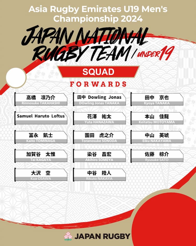 Japan U19s 2024 squad - Asia Rugby Championship