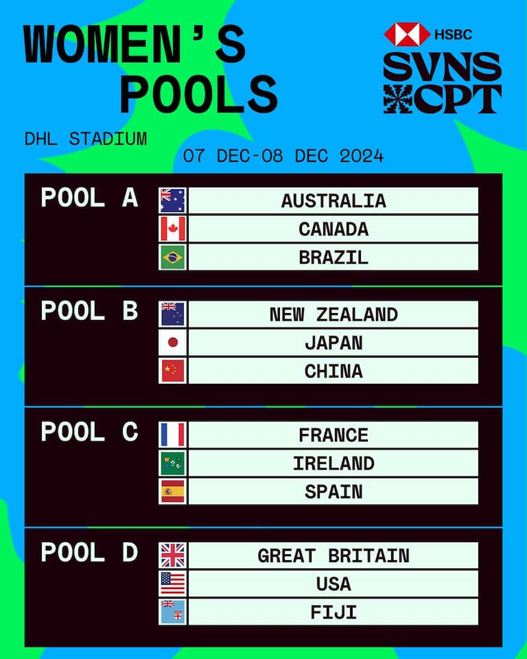 Women’s Pools – Cape Town 7s 2024