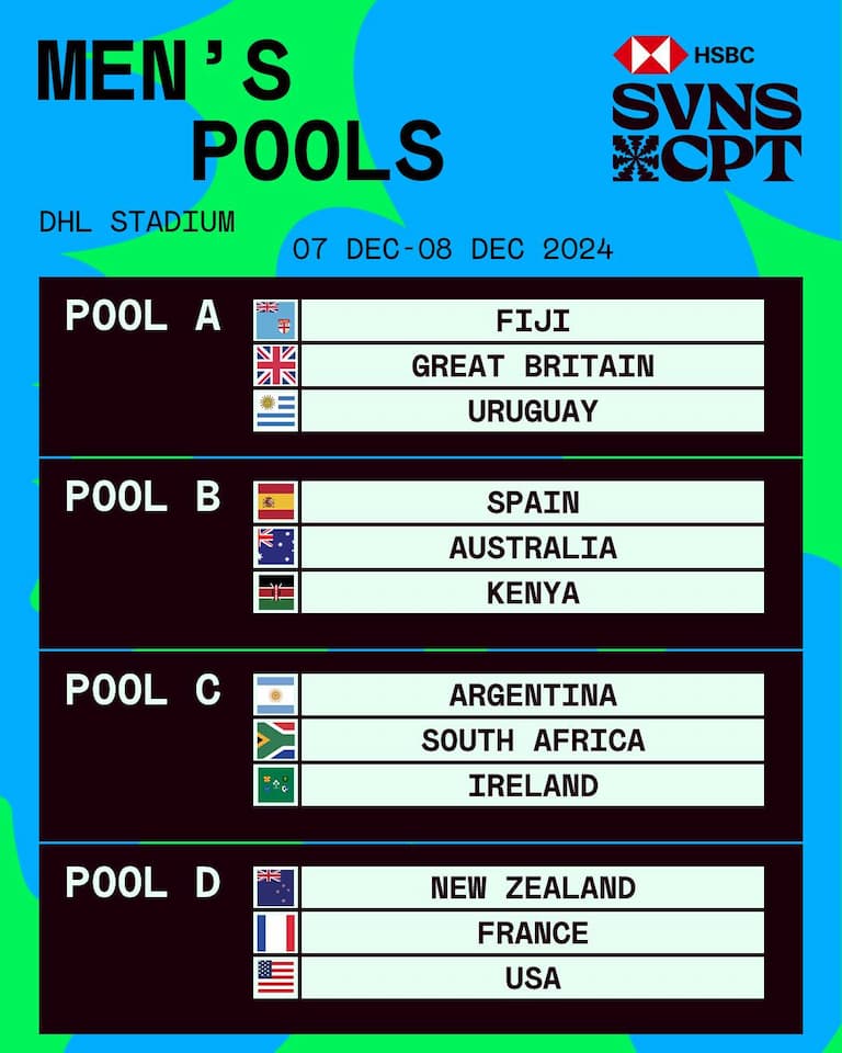 Men’s Pools – Cape Town 7s 2024