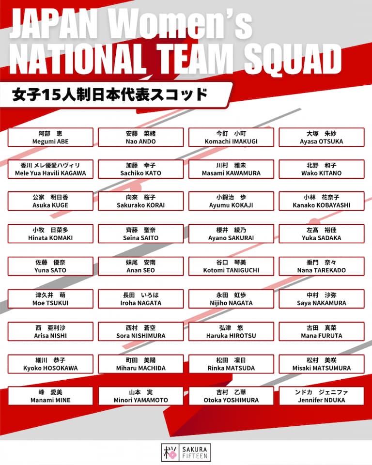 First Sakura Fifteen 2025 Training Squad - March 2025