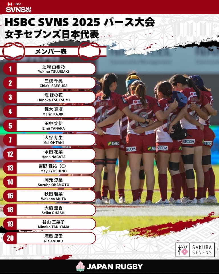 Japan Sakura 7s Squad - Perth SVNS 2025