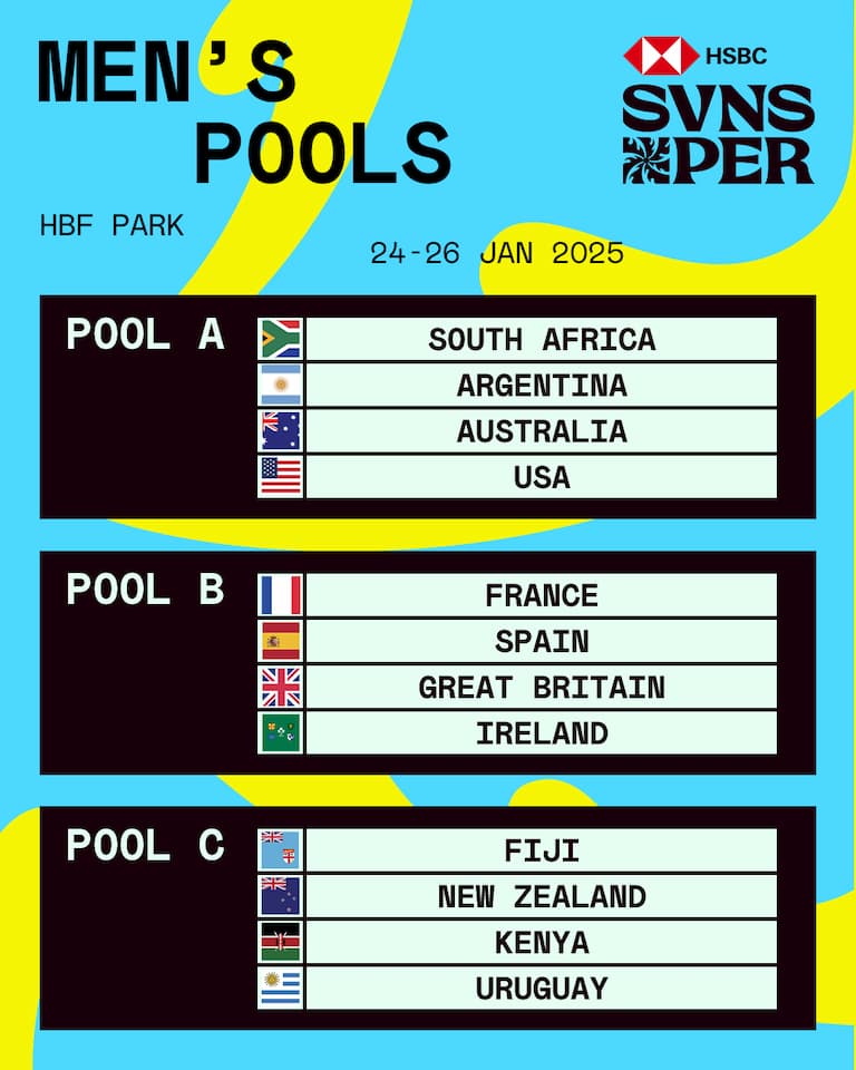 HSBC SVNS Perth 2025 Pools - Men