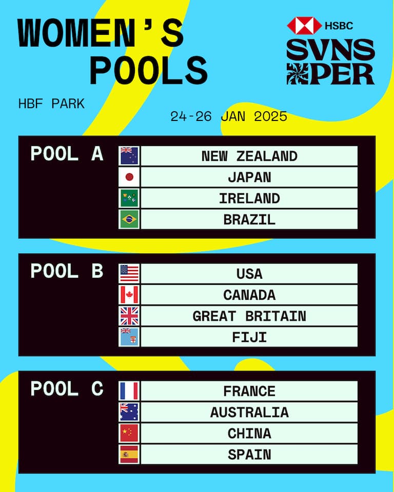 HSBC SVNS Perth 2025 Pools - Women