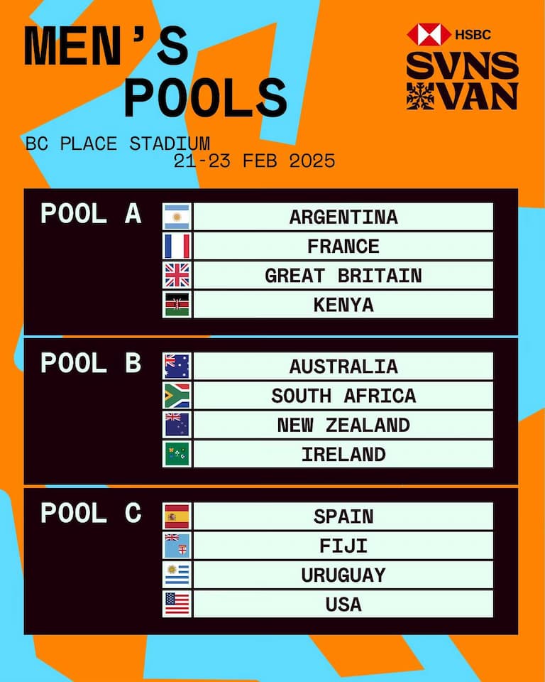 HSBC SVNS Vancouver 2025 Pools – men