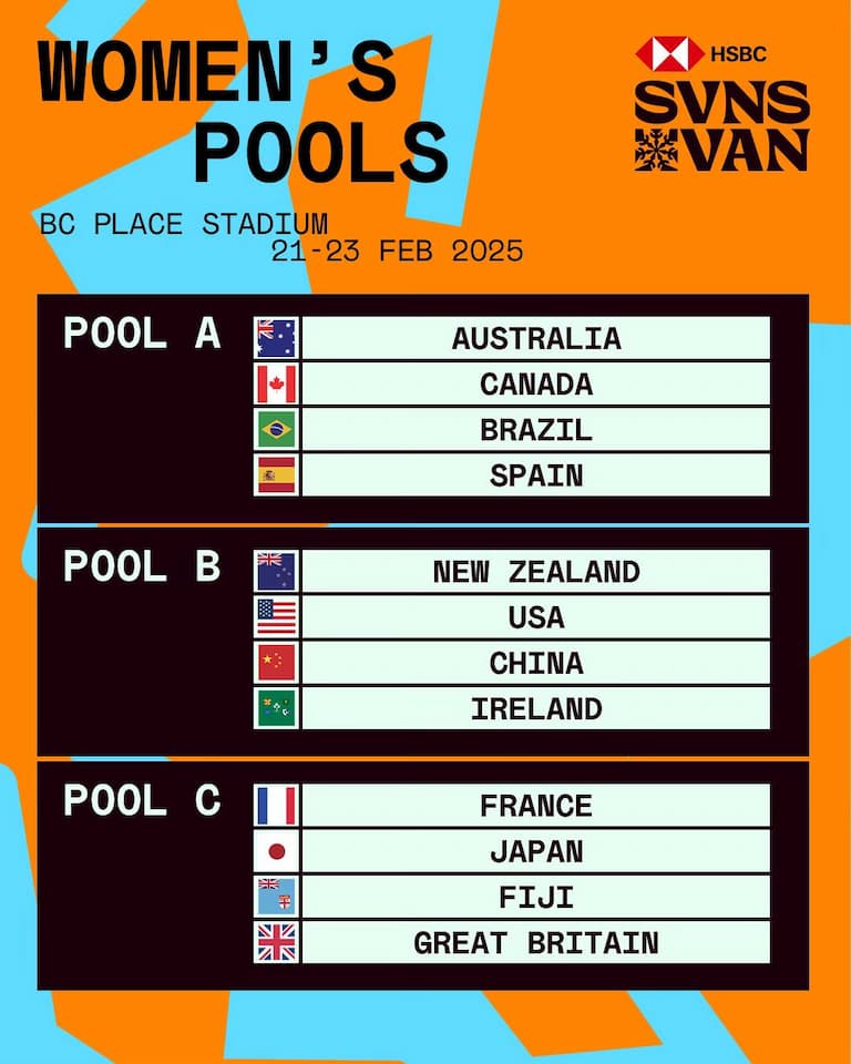 HSBC SVNS Vancouver 2025 Pools – Women