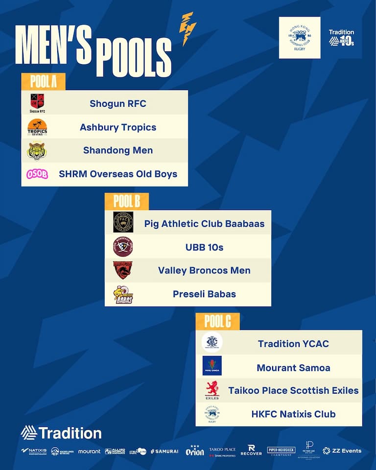 Confirmed Men's Teams & Pools 2025 - HKFC 10s