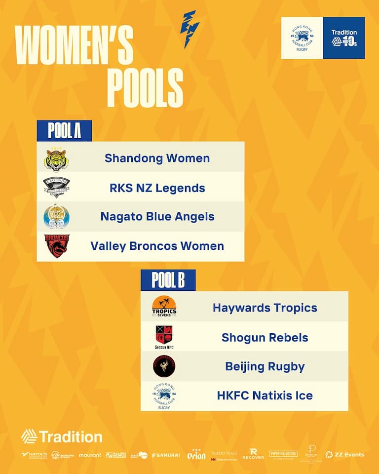 Confirmed Women's Teams & Pools 2025 - HKFC 10s