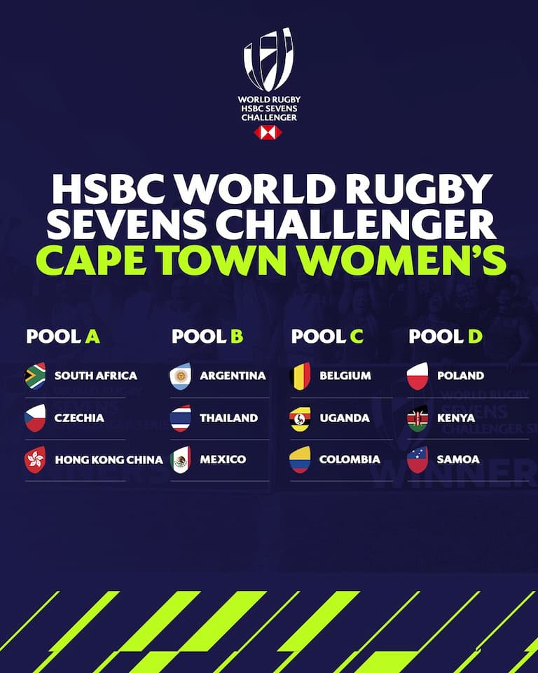 Cape Town - Leg 1 HSBC World Rugby Sevens Challenger 2025 Pools Women