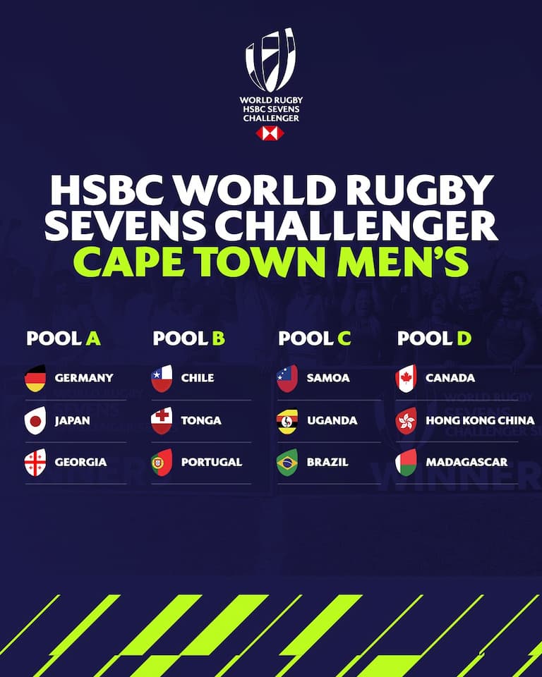 Cape Town - Leg 1 HSBC World Rugby Sevens Challenger 2025 Pools Men