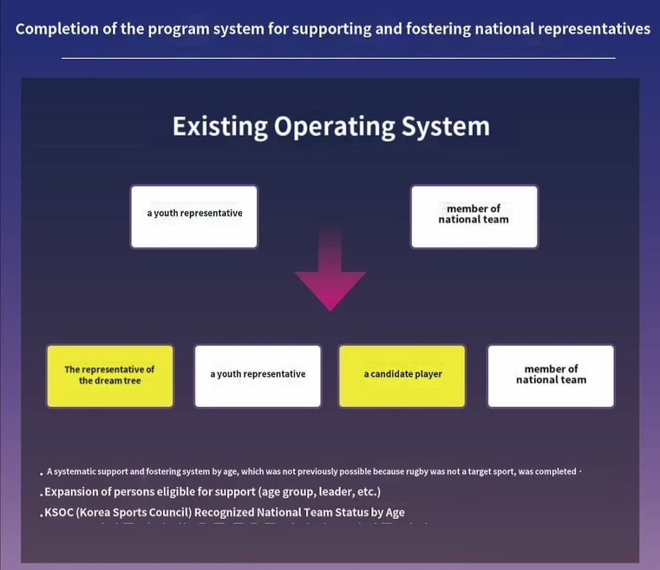 KRU announced a new pathway structure 2025