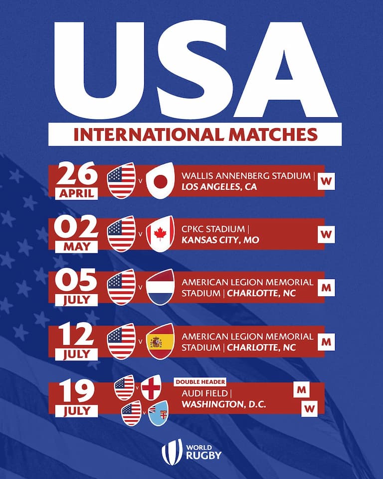 USA Test Match to 2025 Schedule